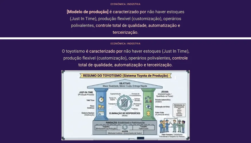 Flashcards do baralho sobre Toyotismo